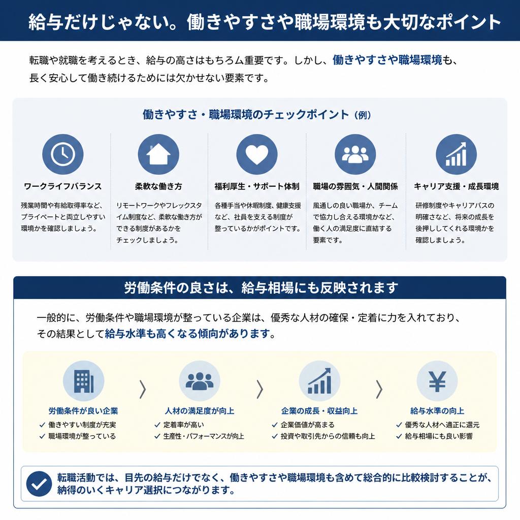 空調設備業界の働きやすさ