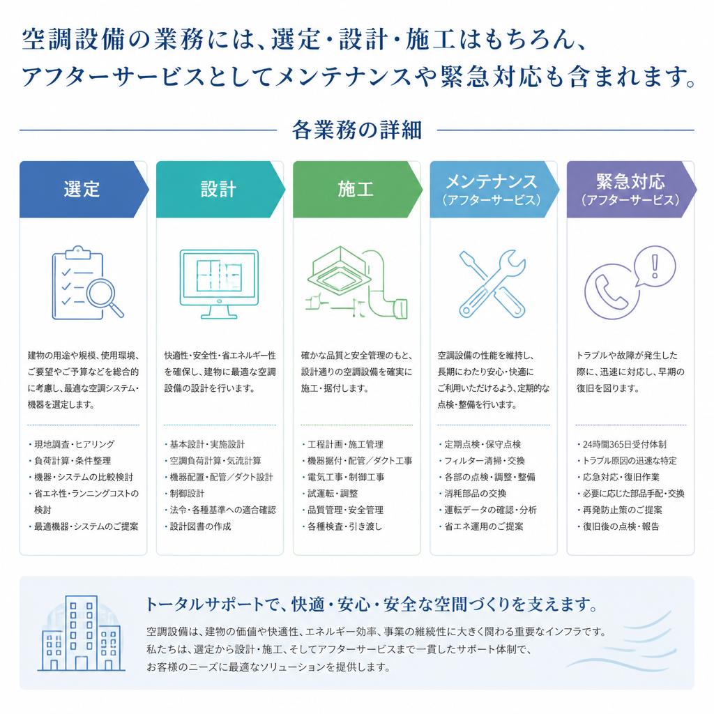 業務内容の全貌