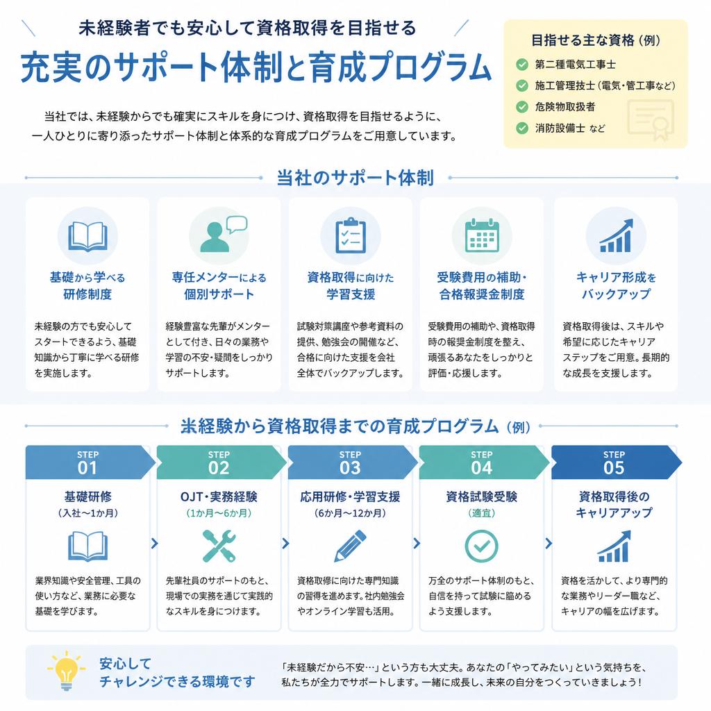 当社のサポート体制