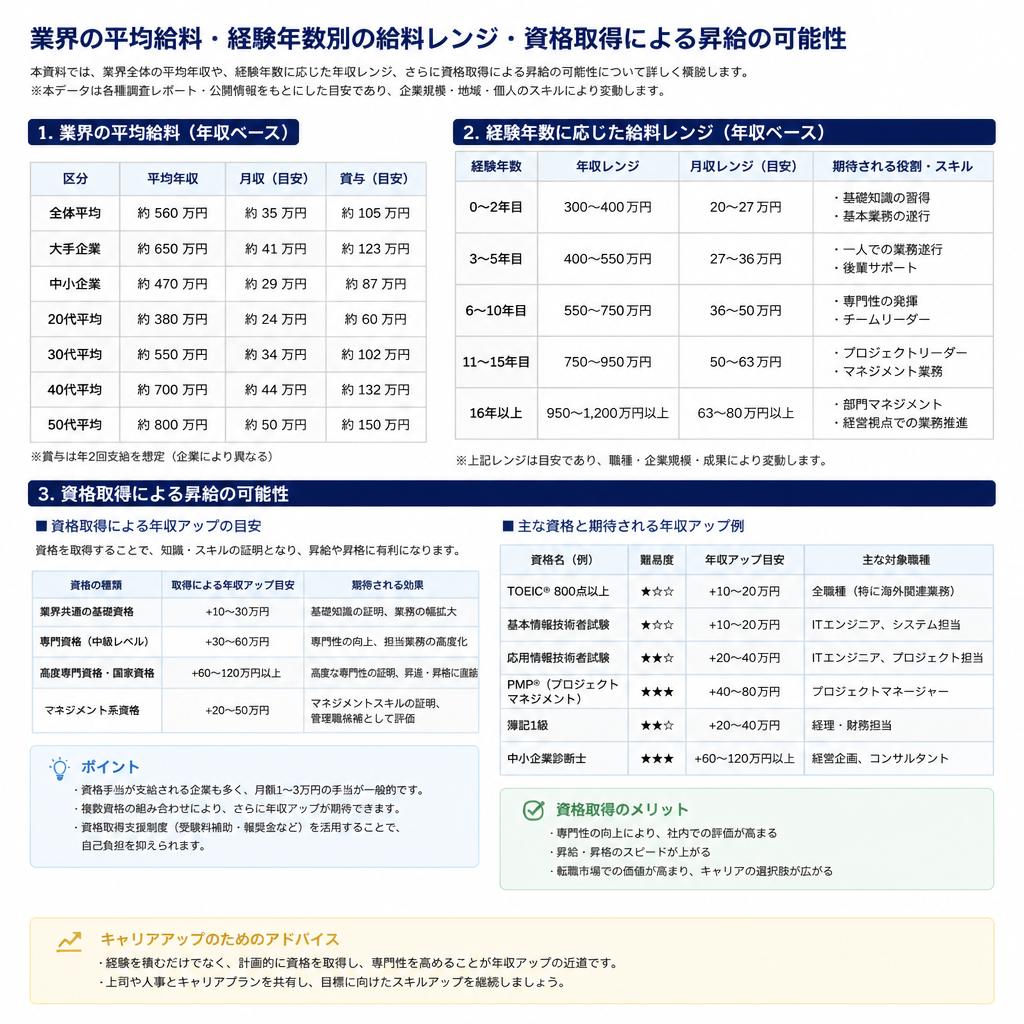 給排水設備工事の給料事情