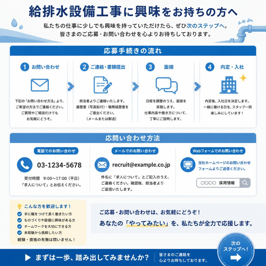 お問い合わせ・応募方法