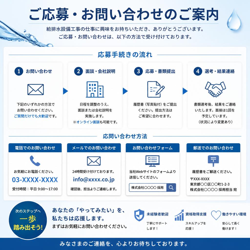 お問い合わせ・応募方法